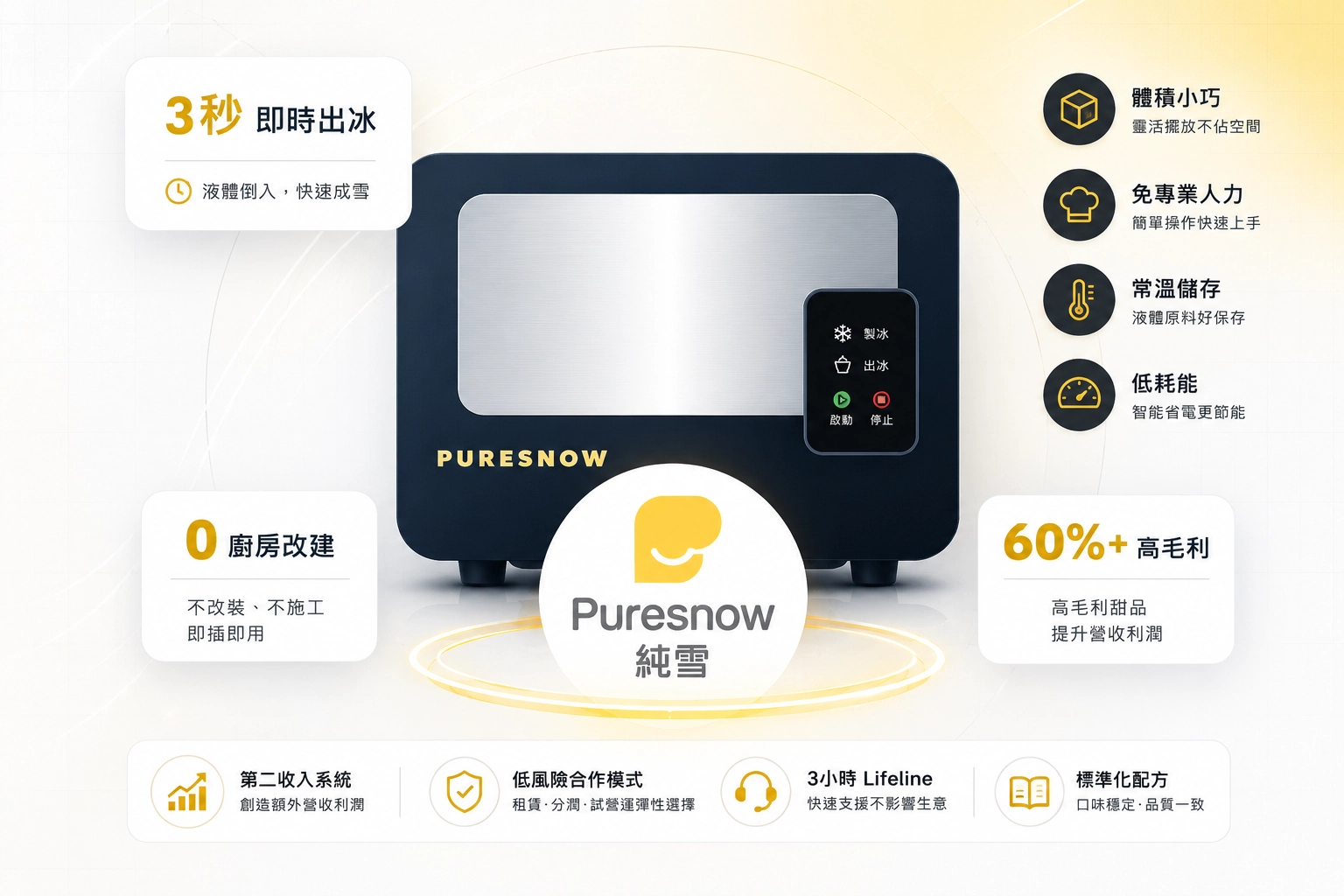 PureSnow Revenue System